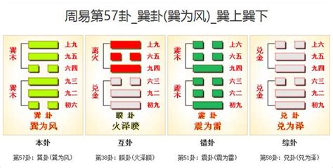 巽為風事業|《易經》第57卦: 巽為風(巽上巽下)，感情、事業、運勢